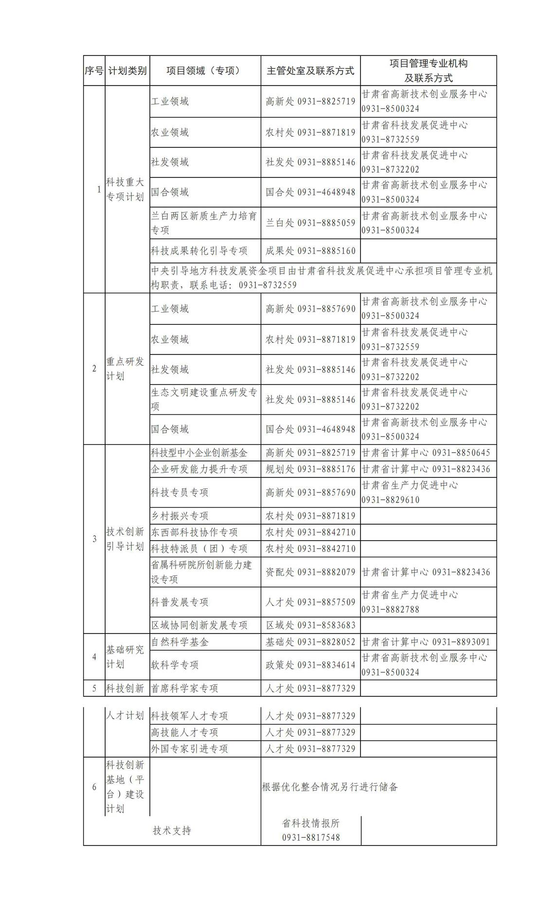 关于征集甘肃省2025年度科技计划储备项目的通知_01.jpg